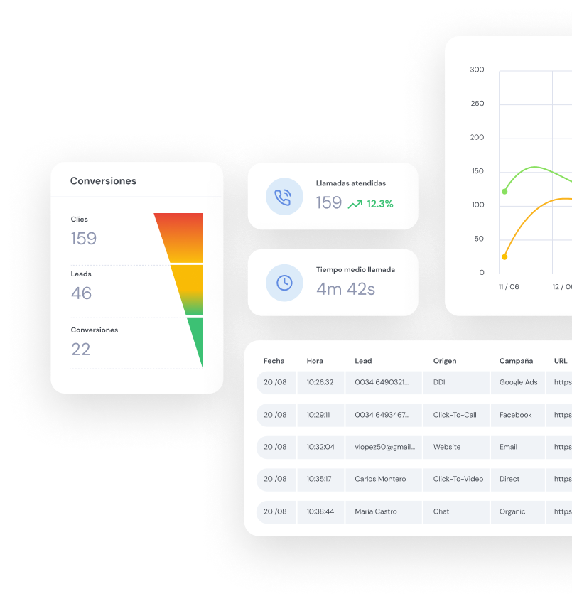 Widgets